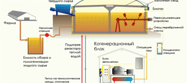 биогаз для чайников